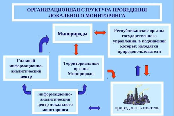 Kraken ссылка зеркало официальный сайт