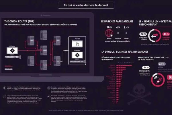 Tor browser даркнет